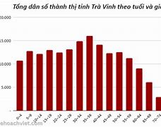 Dân Số Trà Vinh Năm 2023