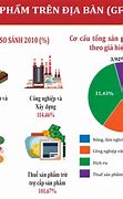 Dự Đoán Tình Hình Kinh Tế Năm 2022