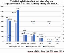 Xuất Khẩu Nông Sản Sang Mỹ Năm 2020 Là Bao Nhiêu Tiền